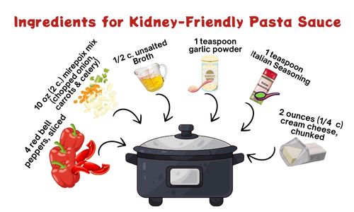 Kidney-Friendly Pasta Sauce ingredients